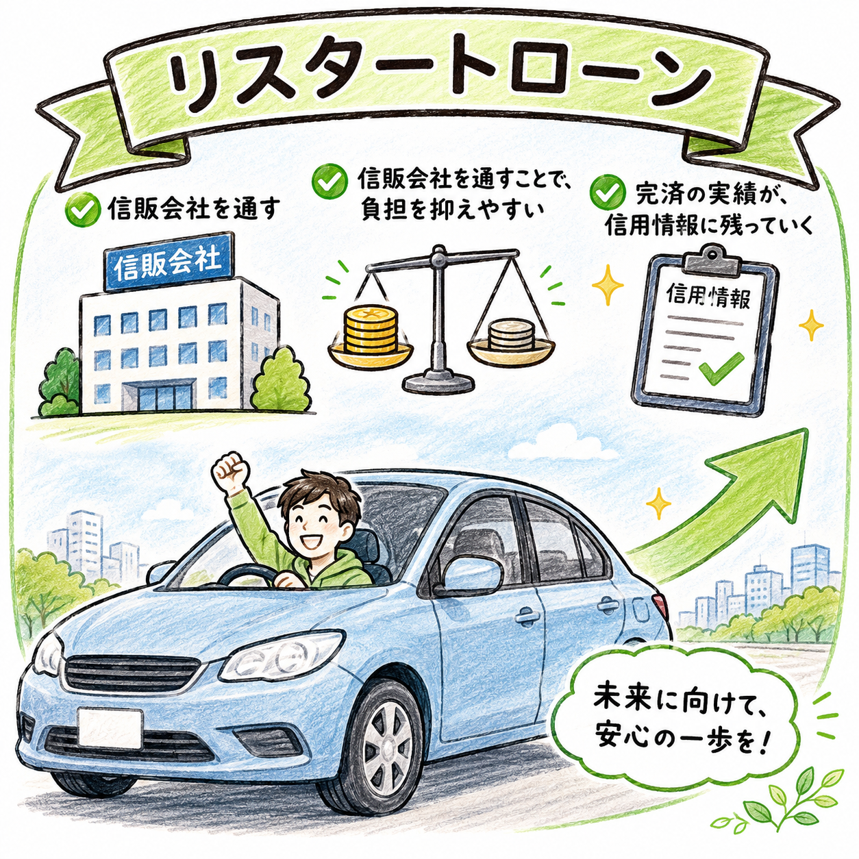 リスタートローンの仕組み:信販会社を通して負担を抑え、完済の実績が信用情報に残っていく